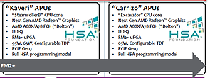 AMD Desktop-Prozessoren Roadmap 2012-2015 (Ausschnitt APUs)